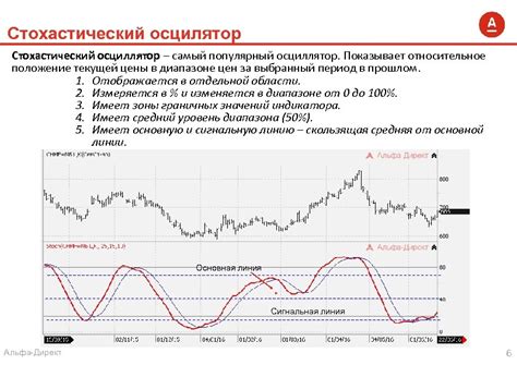 индикаторы технического анал